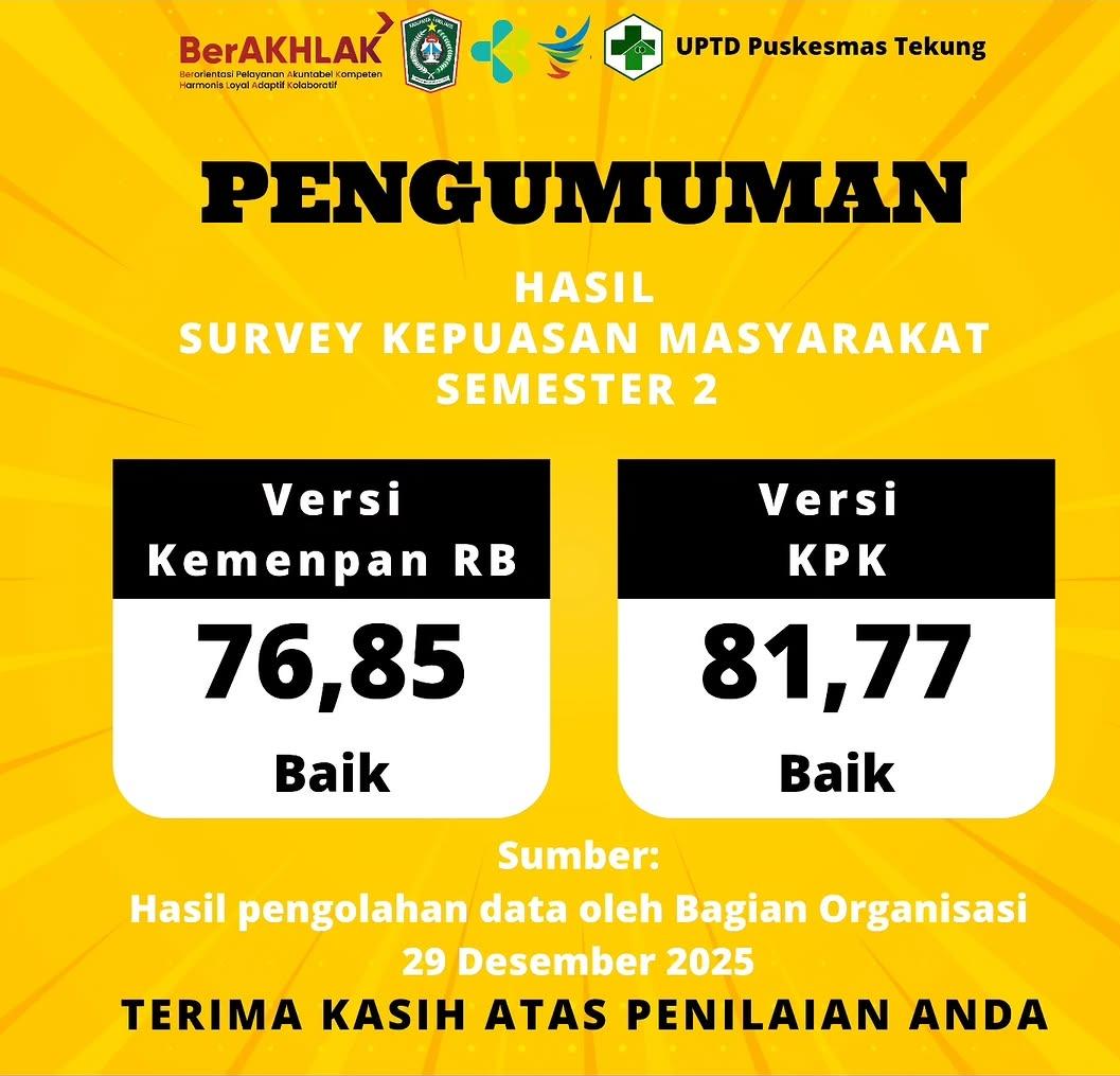 Hasil Survey Kepuasan Masyarakat